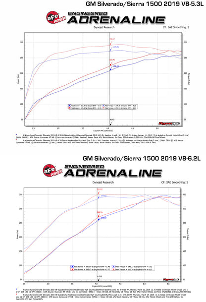 aFe Twisted Steel 1-3/4in 304SS Shorty Headers 2019 GM Silverado / Sierra 1500 V8-5.3L/6.2L 48-34134 48-34134 Technical Bulletin