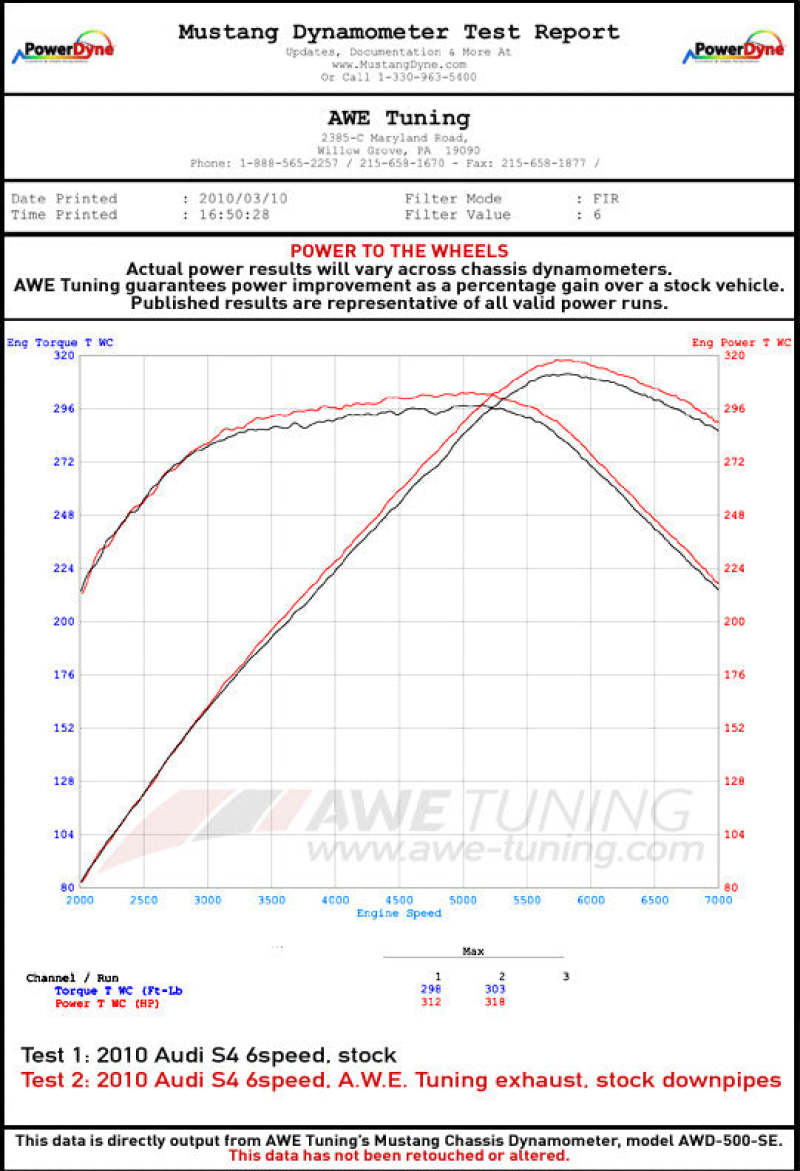 AWE Tuning Audi B8 3.0T Non-Resonated Downpipes for S4 / S5 3220-11010 3220-11010 Datasheet