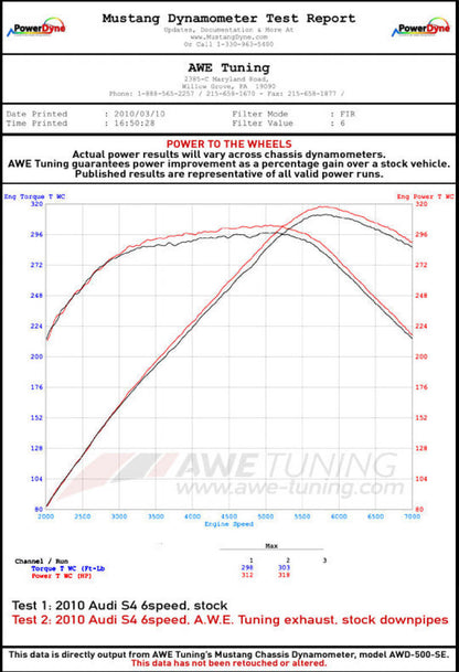 AWE Tuning Audi B8 3.0T Non-Resonated Downpipes for S4 / S5 3220-11010 3220-11010 Datasheet