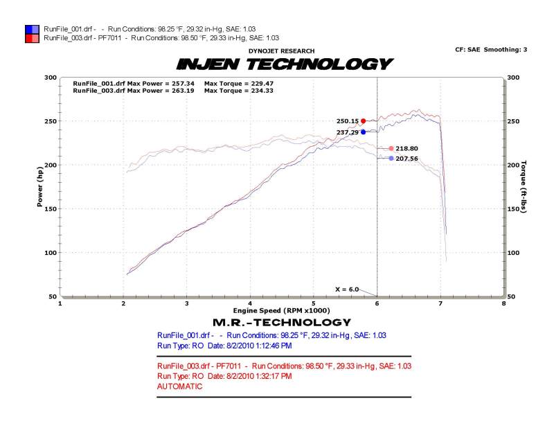 Injen Power-Flow Short Ram Air Intake System, 10-11 Chevrolet Camaro 3.6L V6 PF7011P Photo - Mounted