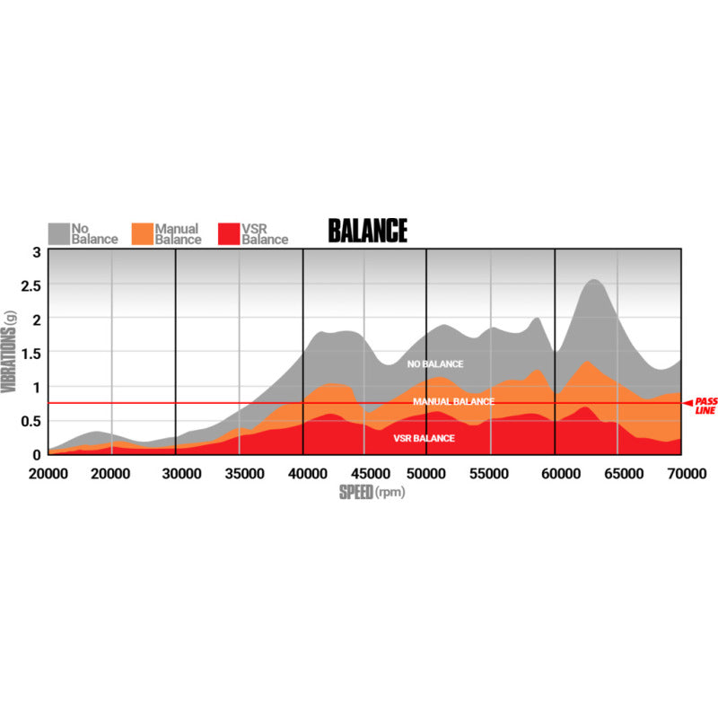 BD Diesel Screamer V2S Twin Turbo System - Ford 6.4L 2008-2010 w/o Air Intake Kit 1047083 1047083 Photo - out of package