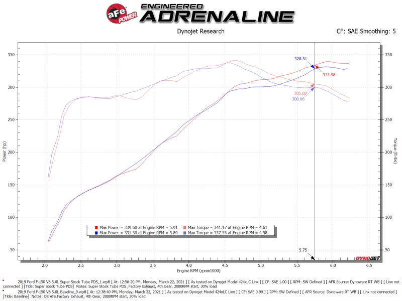 aFe Super Stock Induction System Pro Dry S Media 15-20 Ford F-150 V8-5.0L 55-10011D 55-10011D Technical Bulletin