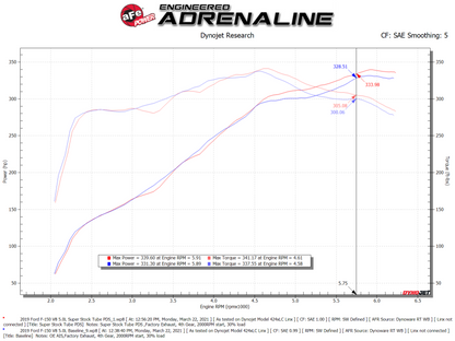aFe Super Stock Induction System Pro Dry S Media 15-20 Ford F-150 V8-5.0L 55-10011D 55-10011D Technical Bulletin