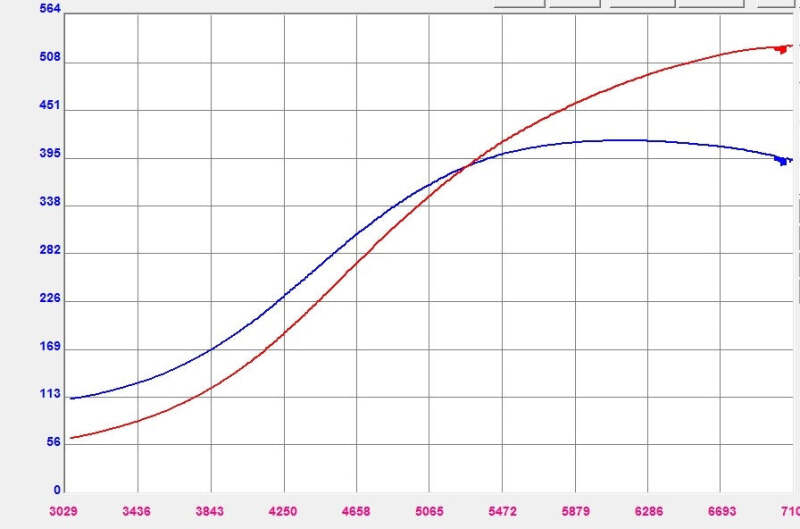 Forced Performance FPT Green Turbochargers Forced Induction Turbochargers main image