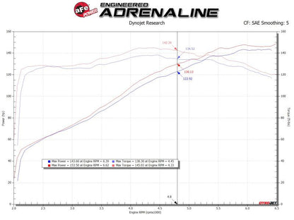 aFe 19-20 Toyota Corolla Takeda Momentum Cold Air Intake System w/ Pro Dry S Media 56-70031D 56-70031D Technical Bulletin