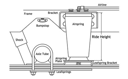 Ridetech AIRoverLeaf 3000lb Sideframe Weld-on Kit 19003003 19003003 User 2