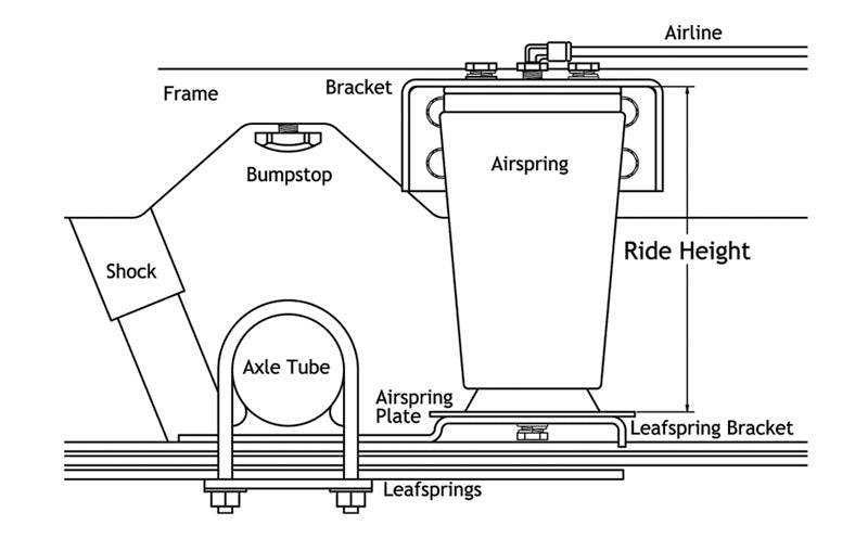 Ridetech AIRoverLeaf 2000lb Sideframe Weld-on Kit 19002003 19002003 User 2