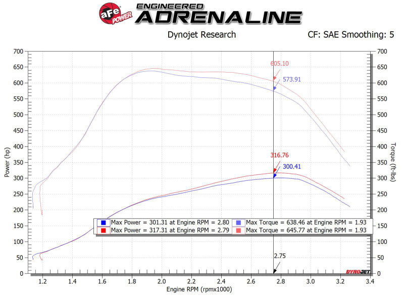aFe Magnum FORCE Stage-2 Pro DRY S Cold Air Intake System: Ford Diesel Tru 51-11872-1 Technical Bulletin