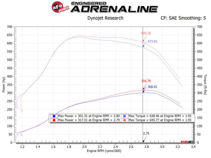 aFe Magnum FORCE Stage-2 Pro DRY S Cold Air Intake System: Ford Diesel Tru 51-11872-1 Technical Bulletin