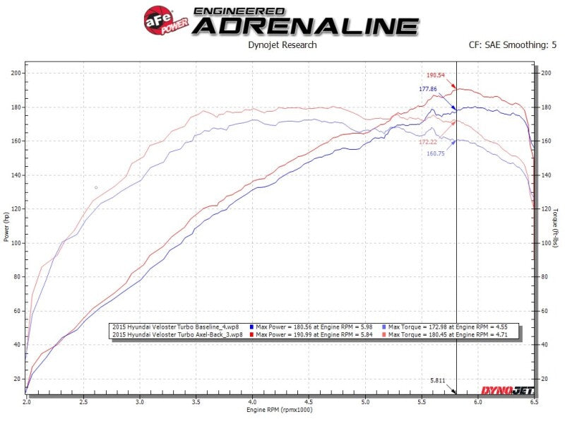 aFe Takeda 13-17 Hyundai Veloster L4-1.6L 2-1/2in 304 SS Axle-Back Exhaust w/ Polished Tips 49-37019-P 49-37019-P Technical Bulletin