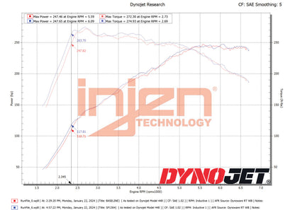 Injen 22-23 Hyundai Elantra N L4-2.0L Turbo Cold Air Intake Polished sp1364p sp1364p Datasheet