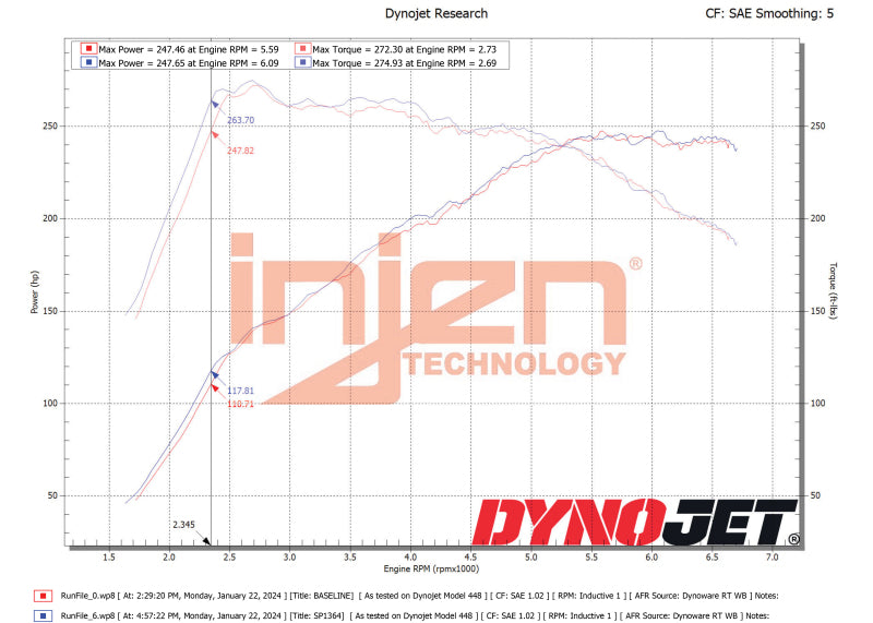 Injen 22-23 Hyundai Elantra N L4-2.0L Turbo Cold Air Intake Wrinkle Red SP1364WR SP1364WR Datasheet