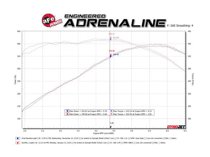 aFe POWER MACH Force-Xp 2.5in Axle-Back Exhaust System 16-20 Chevy Camaro SS V8 6.2L - Carbon Fiber 49-44118-C 49-44118-C Technical Bulletin