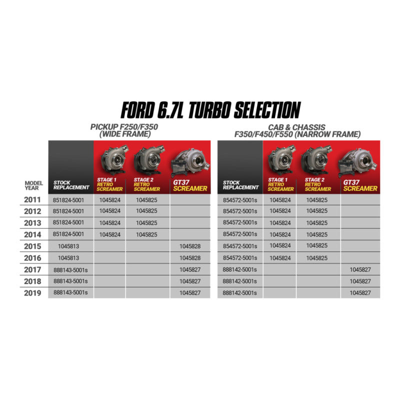 BD Diesel Retro Screamer Turbo Kit - 11-14 Ford F250/F350 & 11-16 Ford F450/F550 6.7L Powerstroke 1045825 1045825 Technical Bulletin