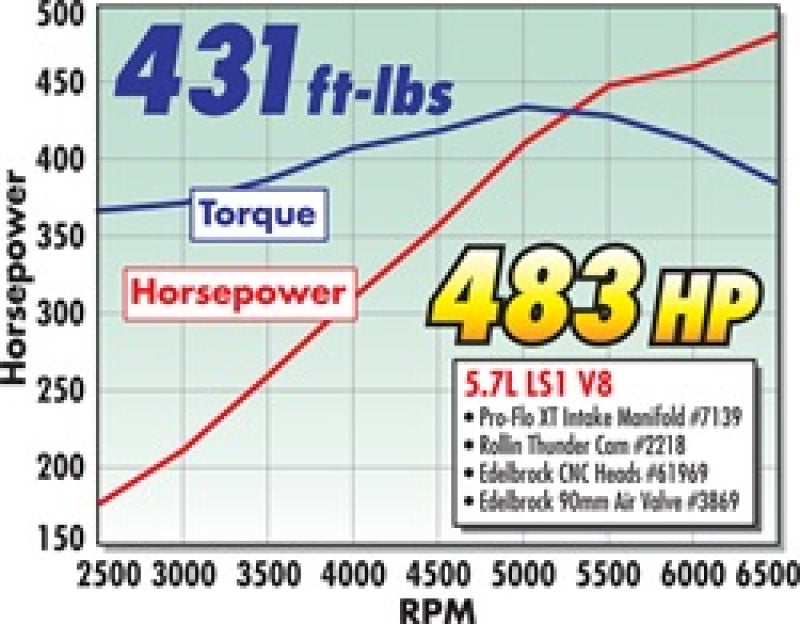Edelbrock EFI Manifold Pro Flo XT GM LS1 7139 Technical Drawing