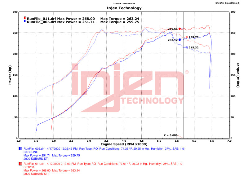 Injen 18-21 Subaru WRX STI H4-2.5L Turbo SP Aluminum Series Cold Air Intake - Wrinkle Red SP1208WR SP1208WR Datasheet