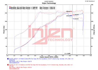 Injen 18-21 Subaru WRX STI H4 2.5L Turbo SP Aluminum Series Cold Air Intake - Polished SP1208P SP1208P Datasheet