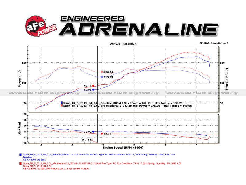 aFe 12-17 Toyota 86 / FRS / BRZ Twisted Steel 304 Stainless Steel Long Tube Header w/ Cat 48-36005-1HC 48-36005-1HC Technical Bulletin