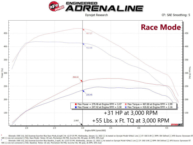 aFe Scorcher Blue Power Module 20-21 GM Trucks/SUVs L6-3.0L (td) LM2 77-84014 77-84014 Technical Bulletin
