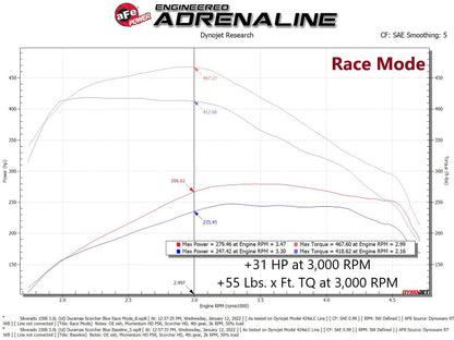 aFe Scorcher Blue Power Module 20-21 GM Trucks/SUVs L6-3.0L (td) LM2 77-84014 77-84014 Technical Bulletin