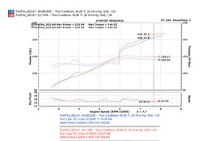 Injen Black Cold Air Intake System 06-09 Honda S2000 2.2L 4 Cyl RD1306BLK Technical Drawing