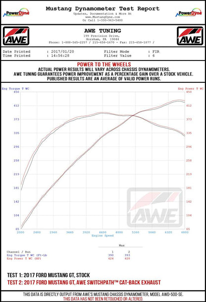 AWE Tuning 2018+ Ford Mustang GT (S550) Cat-back Exhaust - Touring Edition (Quad Diamond Black Tips) 3015-43106 3015-43106 Datasheet