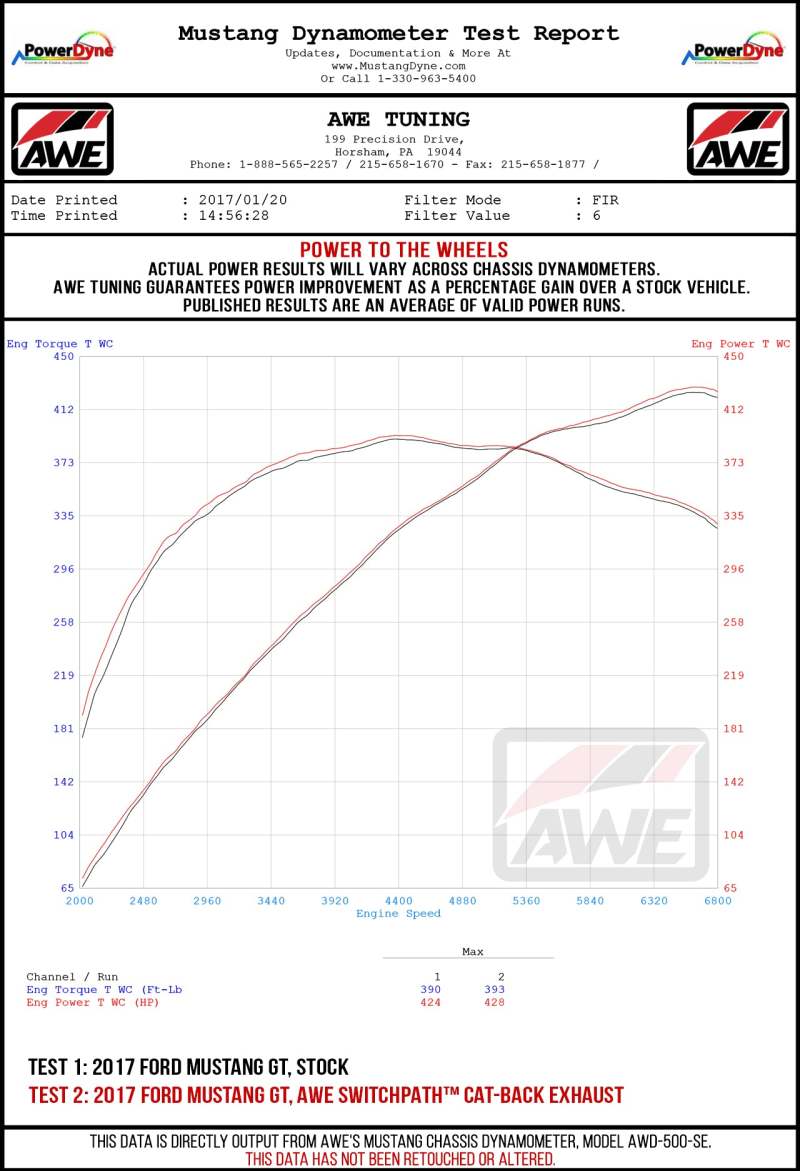 AWE Tuning 2018+ Ford Mustang GT (S550) Cat-back Exhaust - Track Edition (Quad Diamond Black Tips) 3020-43072 3020-43072 Datasheet