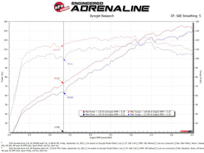 aFe 18-21 Hyundai Kona L4 2.0L Takeda Momentum Cold Air Intake System w/ Pro 5R Media 56-70036R 56-70036R Technical Bulletin