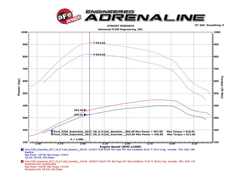 aFe  POWER 77-43020 SCORCHER HD Module 77-43020 Technical Bulletin