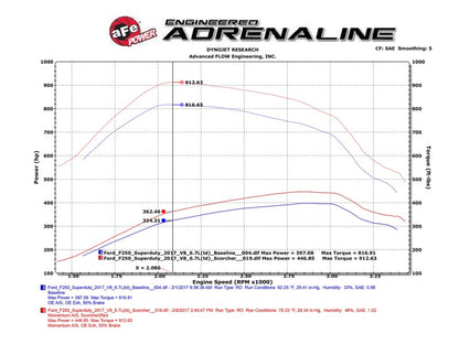 aFe  POWER 77-43020 SCORCHER HD Module 77-43020 Technical Bulletin