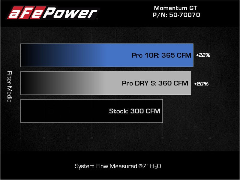 aFe Momentum HD Pro 10R Cold Air Intake System 20-21 RAM 1500 3.0L V6 (td) 50-70070T 50-70070T Technical Bulletin