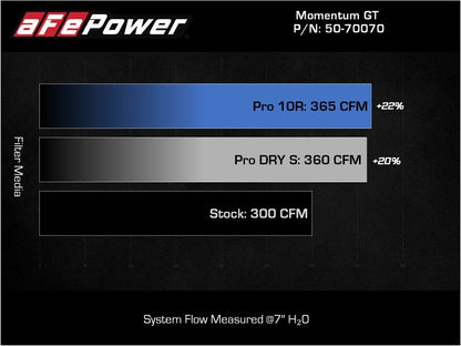 aFe Momentum HD Pro 10R Cold Air Intake System 20-21 RAM 1500 3.0L V6 (td) 50-70070T 50-70070T Technical Bulletin