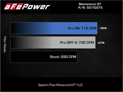 aFe Momentum GT Pro 5R Cold Air Intake System 2021 RAM 1500 TRX V8-6.2L SC 50-70075R 50-70075R Technical Bulletin