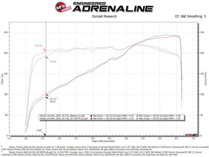 aFe 20-22 Nissan Frontier V6-3.8L Momentum GT Cold Air Intake System w/ Pro 5R Filter 50-70077R 50-70077R Technical Bulletin