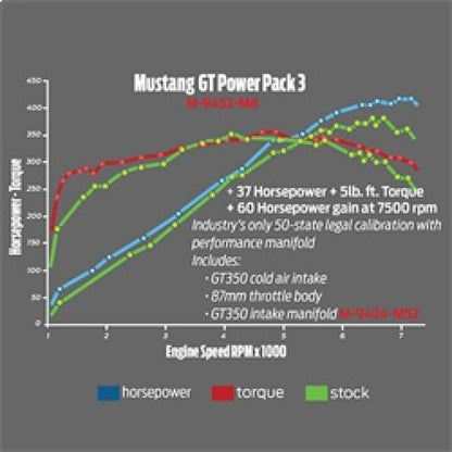 Ford Performance Parts 2015-2017 Mustang GT Performance Intake & Calibration Power Pack 3 M-9452-M8 Technical Drawing