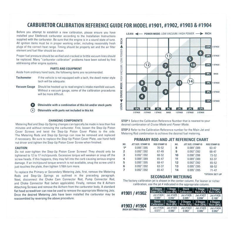 Edelbrock AVS2 Series Carburetor Calibration Kit 1940 Photo - out of package
