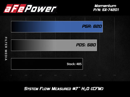 aFe  POWER 54-74201 Momentum Pro 5R Cold Air Intake System 54-74201 Technical Bulletin