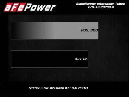 aFe Bladerunner Intercooler Tubes Hot Side 2.5in 17-20 Ford F-150 Raptor V6 3.5L(tt) 46-20298-B 46-20298-B Technical Bulletin