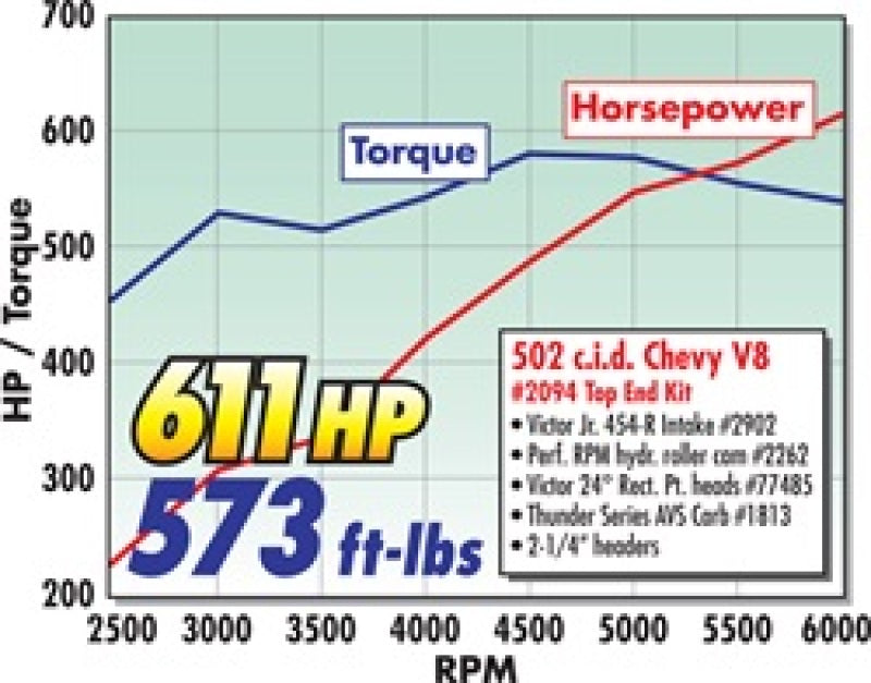 Edelbrock Power Package Top End Kit BBC 502 CI Hydraulic Roller Camshaft 600+ Hp 2094 2094 Technical Drawing