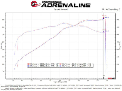 AFe Magnum FORCE Stage-2 Cold Air Intake System w/Pro Dry S Media 18-19 Ford Mustang GT 54-13039D 54-13039D Technical Bulletin
