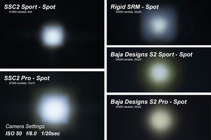 Diode Dynamics Stage Series 2 In LED Pod Pro - White Fog Standard ABL (Pair) DD6406P DD6406P User 7