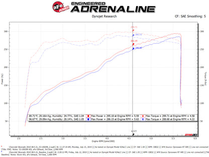 aFe Quantum Cold Air Intake w/ Pro 5R Media 09-13 GM Silverado/Sierra V8-4.8/5.3/6.2L 53-10029R 53-10029R Technical Bulletin