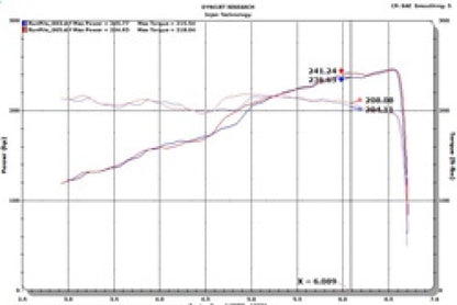 Injen 18-20 Jeep Wrangler JL L4-2.0L Turbo / V6-3.6L SS Axle-back Exhaust - Black SES5005BLK SES5005BLK Technical Drawing