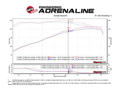 aFe Momentum Gt Pro 5R Cold Air Intake System Toyota Tacoma 05-11 V6-4.0L 54-76004 Technical Bulletin