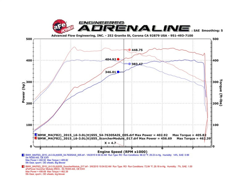aFe POWER 77-46310 SCORCHER GT Module 77-46310 Technical Bulletin