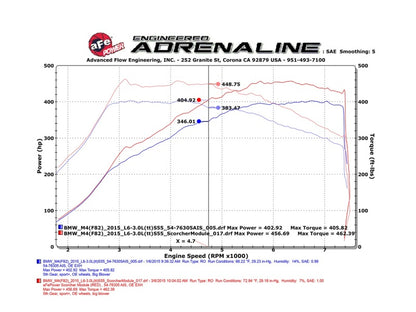 aFe POWER 77-46310 SCORCHER GT Module 77-46310 Technical Bulletin