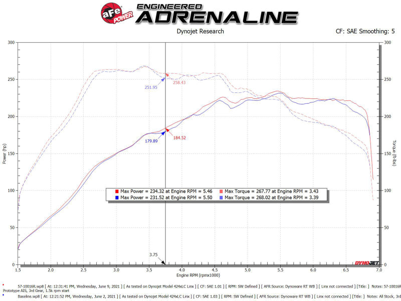 aFe 15-19 VW Golf R (MKVII) L4-2.0L (t) Track Series Carbon Fiber Intake System w/ Pro 5R Filter 57-10016R 57-10016R Technical Bulletin