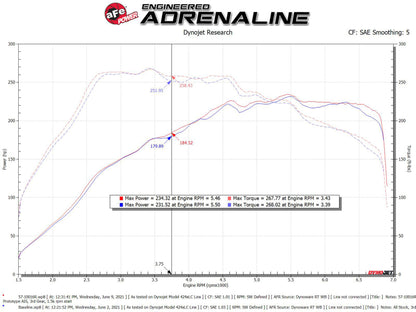 aFe 15-19 VW Golf R (MKVII) L4-2.0L (t) Track Series Carbon Fiber Intake System w/ Pro 5R Filter 57-10016R 57-10016R Technical Bulletin