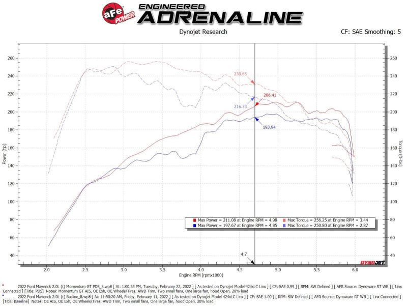 aFe Power 2021 Ford Bronco Sport L4-2.0L (t) Momentum GT Cold Air Intake System w/ Pro DRY S Filter 50-70079D 50-70079D Technical Bulletin