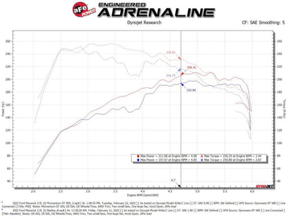 aFe Power 2021 Ford Bronco Sport L4-2.0L (t) Momentum GT Cold Air Intake System w/ Pro DRY S Filter 50-70079D 50-70079D Technical Bulletin